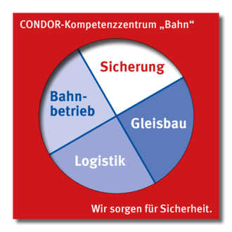 CONDOR-Kompetenzzentrum-Bahn